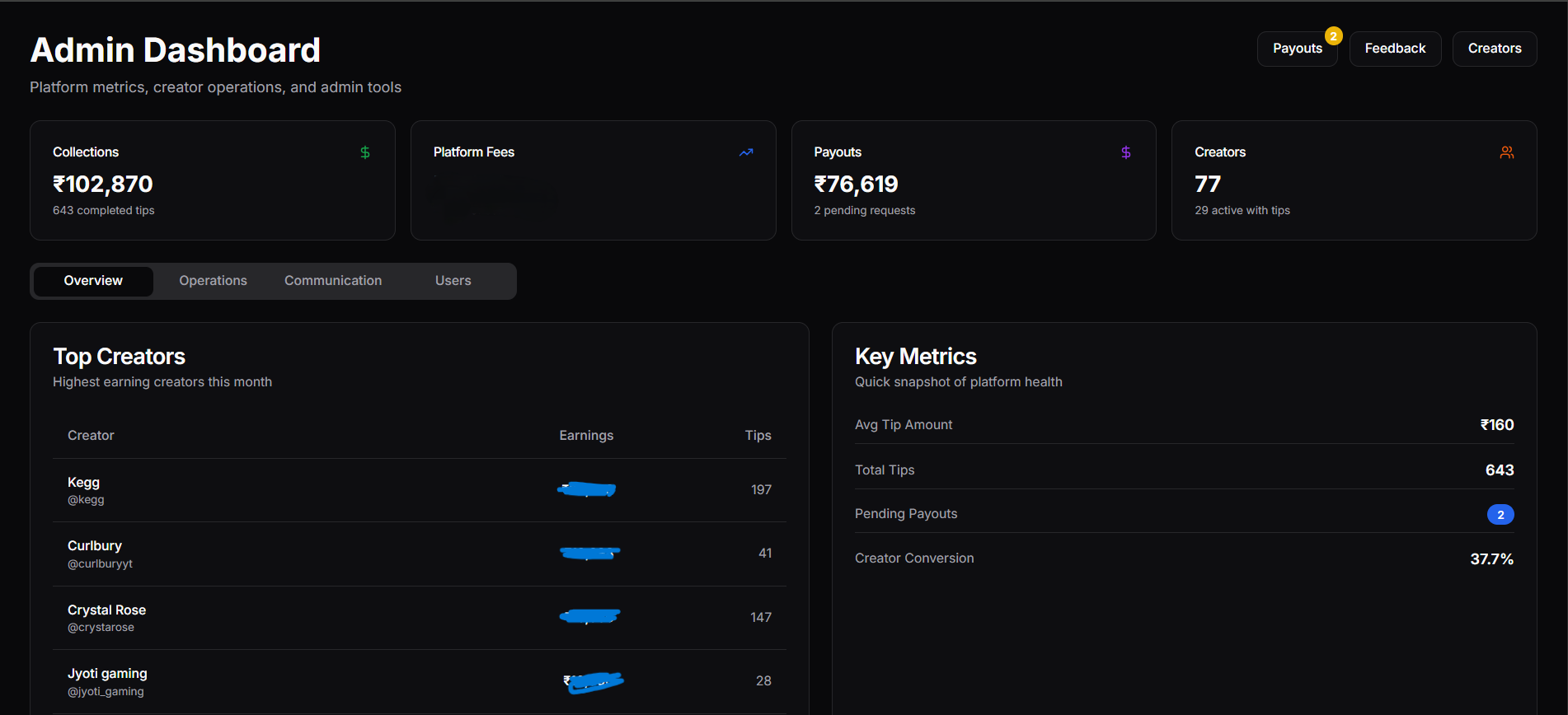 Streamdono platform administration metrics